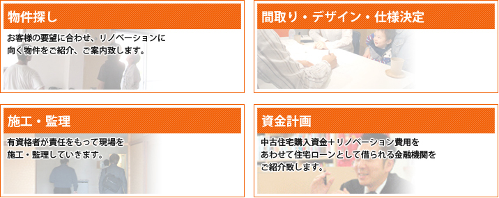 物件探しから資金計画まで